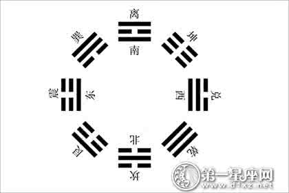 后天八卦方位图 如何运用后天八卦的方位