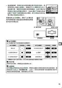 单反对焦点怎么调 D7100单点对焦怎么调