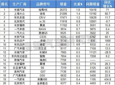 2014汽车销量排行榜 2014年4月汽车销量排行榜