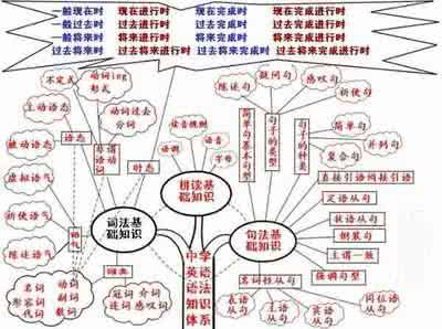 初中英语教学模式 互联网模式下初中英语教学探究