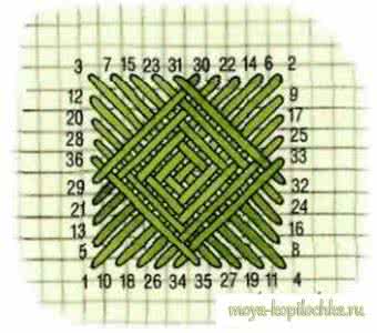 手工刺绣图案 创意手工----针织品刺绣图案