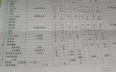 清包装修材料清单 清包装修材料清单 清包装修材料清单及费用