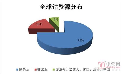 tag的正确用途是什么 谁帮我:碲化氢的用途是什么？