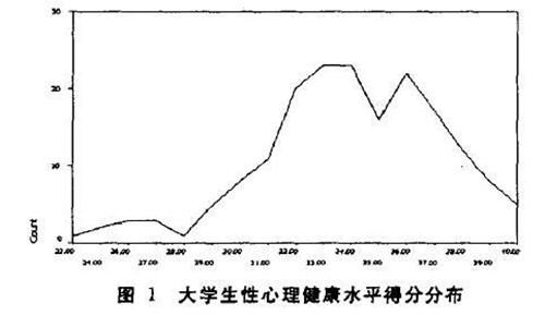 情绪和情感的关系 情感关系和性心理