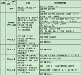 一年中怀孕的最佳月份 最佳怀孕时间 一年中怀孕的最佳时间