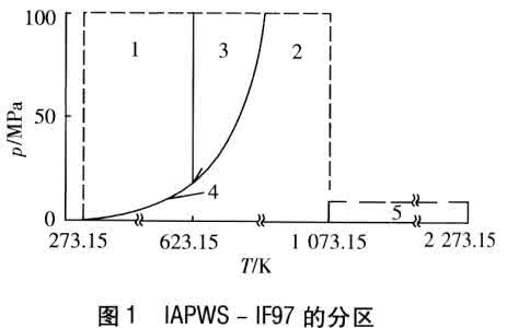 热力学状态参数 热力状态参数