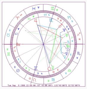 紫微十四主星测算 紫微十四主星