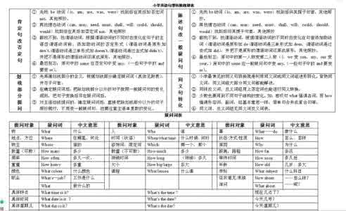 小学英语句型转换 小学英语知识点十：句型转换