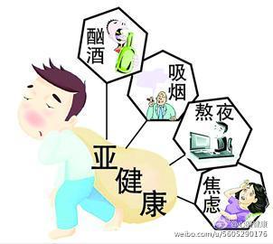 高血压前期 亚健康 亚健康 究竟“压”在哪>?养生之道