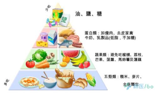 健康饮食 【健康饮食】不易形成血栓的饮食生活方式