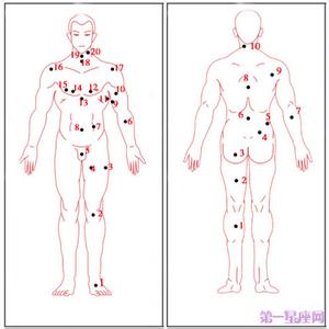 全身痣相大全图解 全身痣相图解大全-痣相图解的基本原理