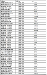 古钱币收藏价格表2013 纸币收藏价格表2013 钱币收藏价格表2013