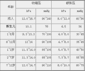 降血压什么茶最好 血压降到什么程度合适