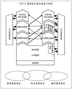 现代职业教育体系建设 论职业带理论与现代职业教育体系建设