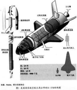 房管局核实婚姻真假 武器婚姻没有核