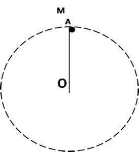 圆周运动习题 圆周运动经典习题
