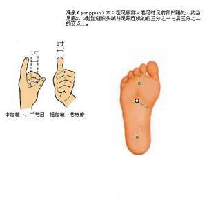 艾灸涌泉的作用与好处 涌泉的作用与好处 治疗阳痿的穴位有哪些