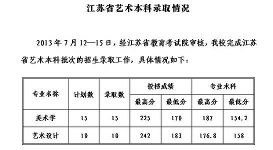 2017江苏省单招艺术类 2013年江苏部分艺术类专业实行委托考试