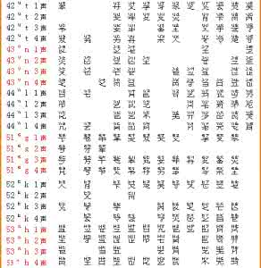 汉字部件 汉字部件全表及组字例