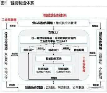 工业工程的发展历程 工业工程的发展历程 工业工程的发展趋势