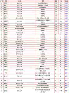 甘肃党代会代表名单 十八大代表名单 十八大代表名单及职务一览(2270人)_十八大代表名单