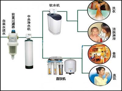 美国净水器三大品牌 选购净水器三大要点