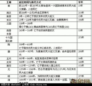 中国王朝兴衰周期率 【转载】中国王朝兴亡周期率