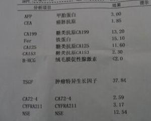 糖类抗原125 糖类抗原125 糖类抗原125的临床意义