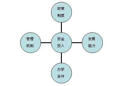 判断职业病的五个要素 审计职业判断 影响审计职业判断力的要素分析