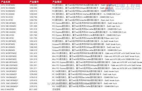 投保加成率 投保加成率 I=CIFx(1+投保加成)x 保险费率