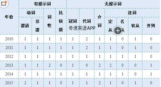 高考英语语法填空 2016年高考英语新课标I II III语法填空汇总