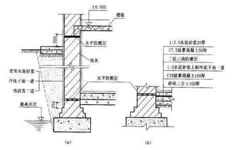 地下室防潮方法大全 地下室防潮方法大全 地下室防潮方法大全 教你如何正确做好地下室防潮工作