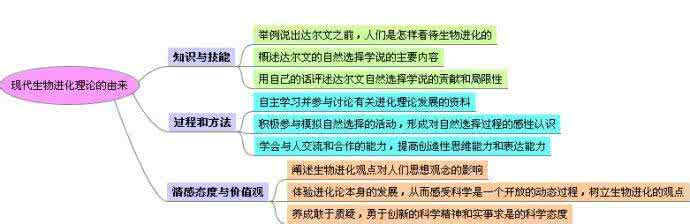 从认知突显观图形背景理论角度理解英语水果习语