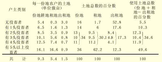 彼尔姆 列宁全集第3卷 四　彼尔姆省地方自治局统计资料