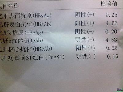 乙肝表面抗体阳性 乙肝表面抗体阳性 乙肝核心抗体阳性是什么意思 是严重疾病吗