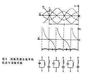 分布参数电路举例 分布参数电路