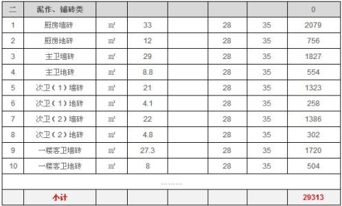 油漆材料清单价格 油漆价格清单大全 油漆价格清单
