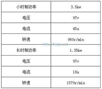 直流串励电机 UQ型交直流串励两用电机技术参数