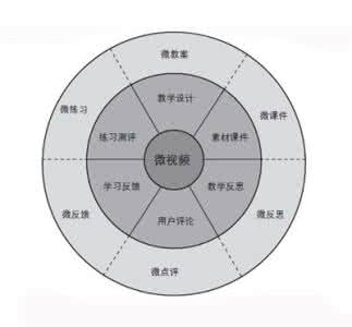 高中数学充分必要条件 “度”的把握是优化数学课堂的必要条件