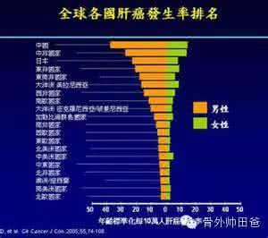 全民枪战少女杀手祼体 防范全民杀手——肝癌