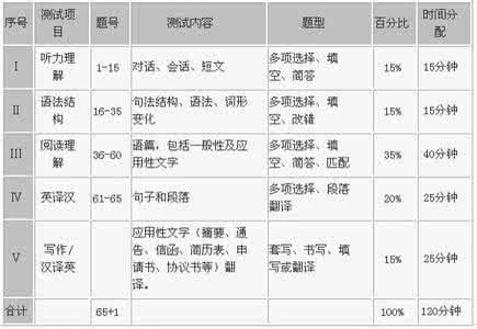 科普版小学五年级ppt 【科普版】小学（3-6年级）英语词汇归类表