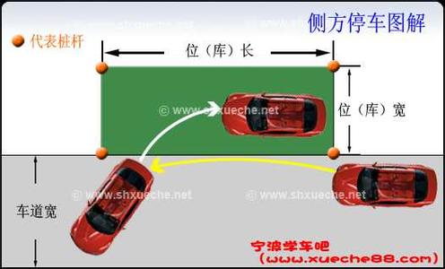 利用倒车影像侧方停车 侧方停车技巧 、侧方倒车方法、 一字倒车技巧