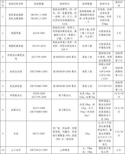 土建常用建筑材料取样 常用建筑材料取样检测内容一览表，给这个勤快人跪了！