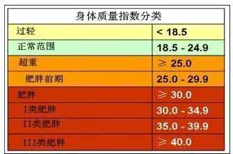 北京空气质量指数预测 身体质量指数还可以来预测寿命