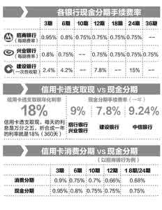 信用卡套现银行会查吗 信用卡套现银行会查吗 信用卡套现银行怎么查？