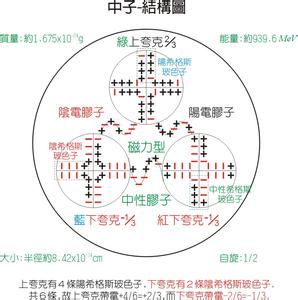 次级中子源 急需次级中子数有什么用途?