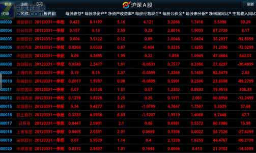 免费炒股软件排行榜 免费炒股软件排行榜 2014年国内免费炒股软件排行榜