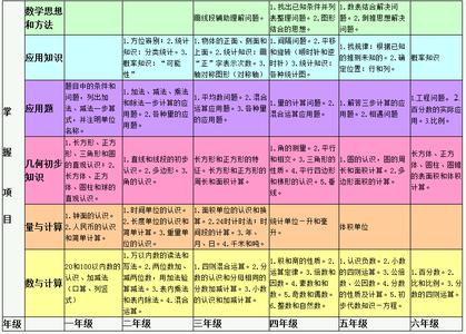 小学数学全部知识点 小学数学全部知识点资料包