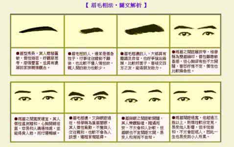 男人看手相算命图解 男人手相算命图解 男人眉毛看相图解