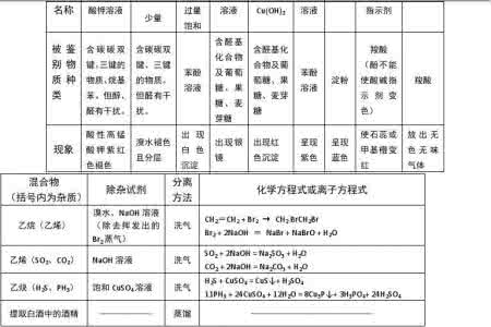 高中化学知识点归纳 高中化学解题方法归纳——估算法